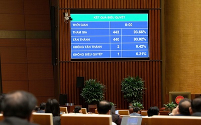 Thông qua Luật Phòng bệnh, nghiêm cấm hành vi giả mắc rối loạn tâm thần để trục lợi