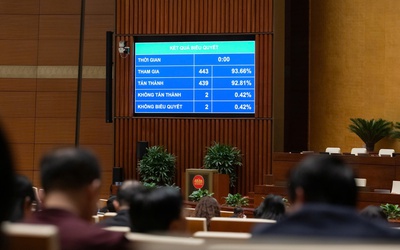 Quốc hội thông qua Luật Giám định tư pháp (sửa đổi)