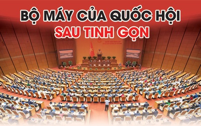 [Info] Bộ máy của Quốc hội sau tinh gọn