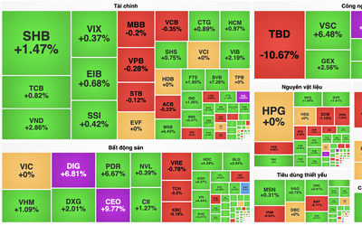 VN-Index thăng hoa lên vùng đỉnh 2 năm
