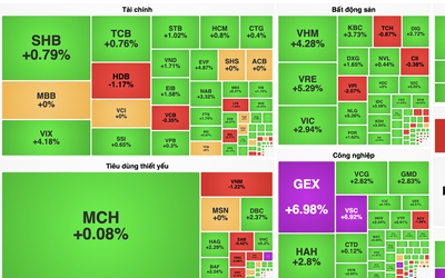VN-Index vượt mốc 1.240 điểm sau kỳ nghỉ lễ