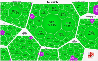 Sắc tím nở rộ trong nhóm dầu khí, VN-Index tiến thẳng mốc 1.340 điểm