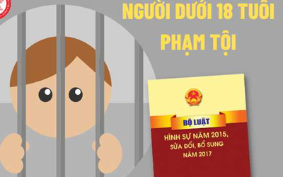 Quyền và nghĩa vụ của phạm nhân là người dưới 18 tuổi