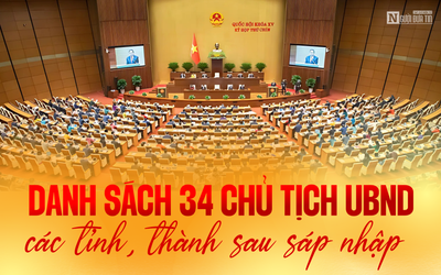 [Info] Chân dung 34 Chủ tịch UBND các tỉnh, thành sau sáp nhập