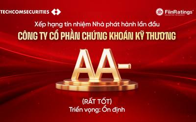 TCBS được FiinRatings xếp hạng tín nhiệm AA- và triển vọng "Ổn định"
