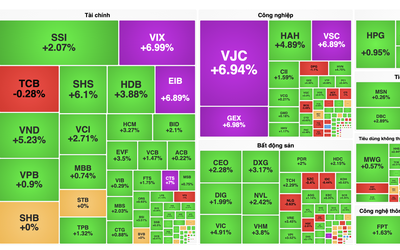 VN-Index thăng hoa tiến sát mốc 1.510 điểm
