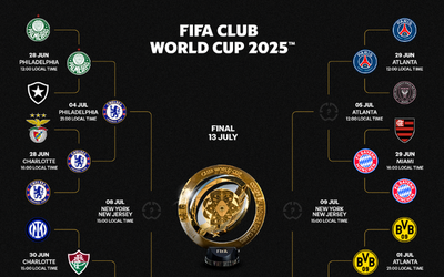 Cặp bán kết đầu tiên của Club World Cup 2025 là những đội nào?