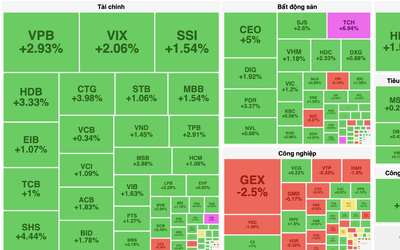 VN-Index chính thức vượt mốc 1.400 điểm