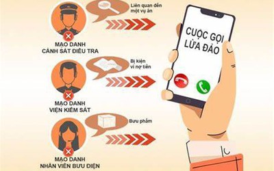 Hà Tĩnh: Kịp thời ngăn chặn kẻ giả danh Công an lừa đảo chiếm đoạt tài sản