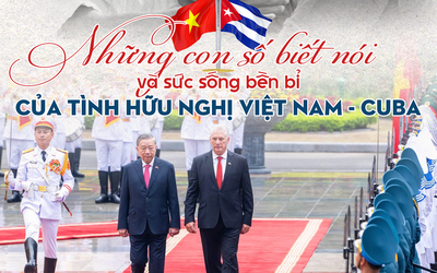 [E] Những con số biết nói và sức sống bền bỉ của tình hữu nghị Việt Nam - Cuba