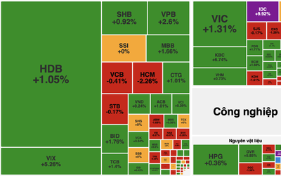 VN-Index áp sát mốc 1.900 điểm, bluechip dẫn dắt thị trường phiên 19/1