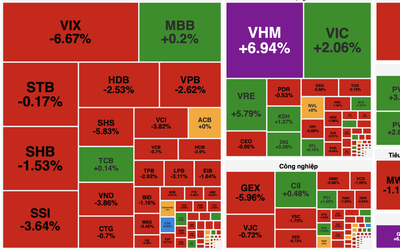 VN-Index giữ sắc xanh ngày đầu năm 2026 nhờ lực đỡ từ nhóm Vingroup