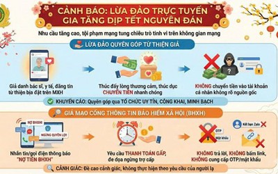 Các chiêu lừa tinh vi dịp cận Tết người dân cần biết kẻo "dính bẫy"