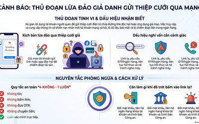 Cảnh giác chiêu lừa gửi thiệp cưới qua mạng kèm link độc hại để đánh cắp thông tin