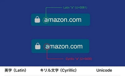 Cảnh báo thủ đoạn giả mạo tên miền website để đánh cắp thông tin, chiếm đoạt tiền