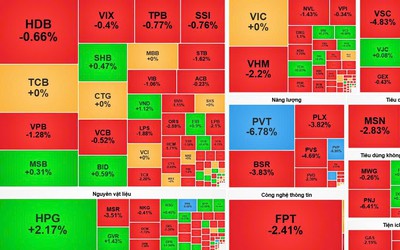 VN-Index lùi 11 điểm, cổ phiếu nhóm năng lượng lao dốc
