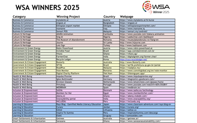 Nền tảng Thiện nguyện chiến thắng WSA 2025