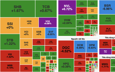 Tâm lý thận trọng bao trùm, VN-Index giảm nhẹ phiên đầu tuần