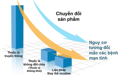 Trung Quốc tái định vị chuỗi giá trị sản phẩm nicotine toàn cầu
