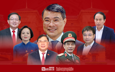 [Info] Cơ cấu tổ chức, bộ máy Chính phủ nhiệm kỳ 2026 - 2031