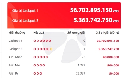 Xổ số Power 6/55, giải Jackpot 2 đã có người trúng gần 5 tỷ đồng
