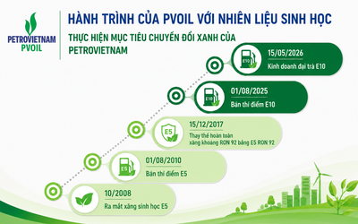 PVOIL: Hành trình đưa nhiên liệu sinh học vào cuộc sống