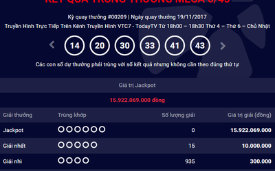 Kết quả xổ số Vietlott ngày 19/11: Jackpot 16 tỷ vẫn "vô duyên"