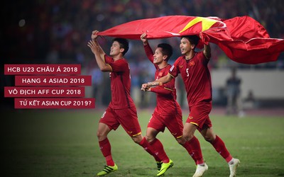 Sau thành công tại Asian Cup 2019, ĐT Việt Nam được FIFA khen ngợi hết lời