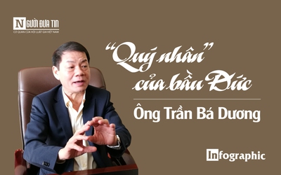 [Info] Tỷ phú Trần Bá Dương - "quý nhân" của bầu Đức