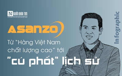 [Info] Asanzo: "Hàng Việt Nam chất lượng cao" và sự sụp đổ lòng tin của người tiêu dùng Việt