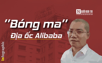 [Info] "Bóng ma" địa ốc Alibaba đã phủ bóng tại những tỉnh thành nào?