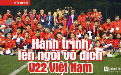 [Info] U22 Việt Nam: 30 năm cho ngôi vô địch