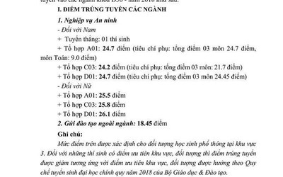 Điểm chuẩn đại học 2018 chính thức của Học viện An ninh Nhân dân