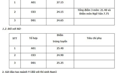 Điểm chuẩn đại học 2018 của Học viện Cảnh sát nhân dân