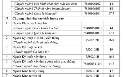 Điểm chuẩn Trường ĐH Giao thông vận tải 2018, cao nhất 21,2 điểm