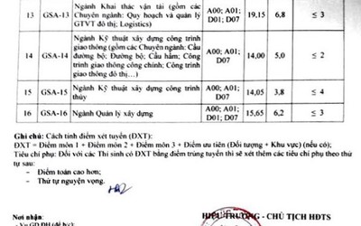 Điểm chuẩn đại học Giao thông Vận tải Hà Nội năm 2018