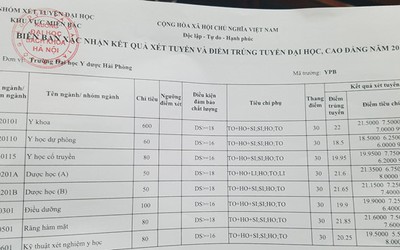 Điểm chuẩn năm 2018 của ĐH Y Dược Hải Phòng, cao nhất 22 điểm