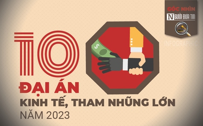 Góc nhìn Người Đưa Tin: 10 đại án kinh tế, tham nhũng lớn 2023