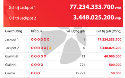Hé lộ về chiếc vé độc đắc Vietlott 77 tỷ 'nổ' đầu năm mới 2019