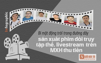 [Info] Bí mật động trời trong đường dây sản xuất phim đồi trụy tập thể, livestream thu tiền