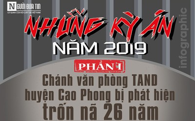 [Infographic] Những kỳ án năm 2019: Toàn cảnh vụ chánh án TAND huyện Cao Phong bị phát hiện trốn nã 26 năm