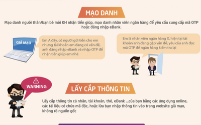 Cảnh giác thủ đoạn giả danh ngân hàng yêu cầu cung cấp mã OTP