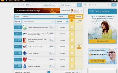 Thêm 1 trường đại học ở Việt Nam lọt danh sách các trường đại học hàng đầu châu Á