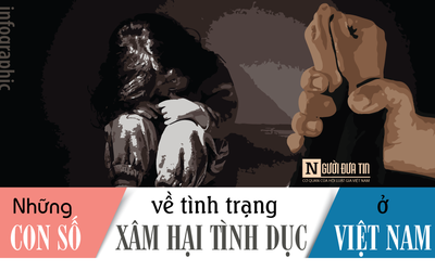 Những con số đáng kinh ngạc về tình trạng xâm hại tình dục ở Việt Nam