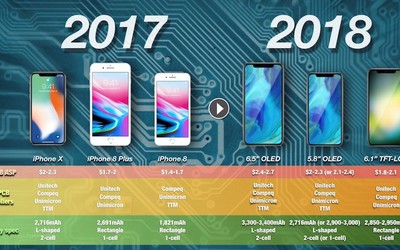 iPhone năm 2018 sẽ trông như thế nào?