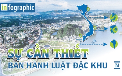 Sự cần thiết ban hành luật Đặc khu