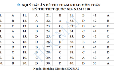 Đề thi tham khảo môn Toán THPT 2018 tăng phần khó