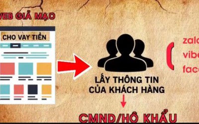 Tinh vi chiêu thức lừa đảo vay tiền online