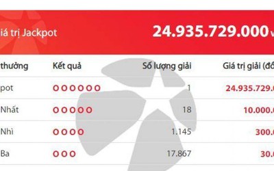 Một khách hàng trúng Jackpot gần 25 tỷ