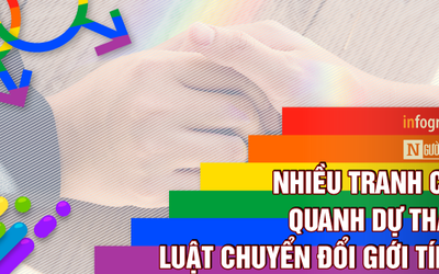 [Infographic]: Nhiều tranh cãi quanh dự thảo Luật Chuyển đổi giới tính